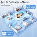 KNKA Air Purifier for Home Bedroom, True HEPA Air Cleaner with Washable Pre-Filter, AQI Display, Turbo Mode for Pets, Allergies, Dust, Pollen