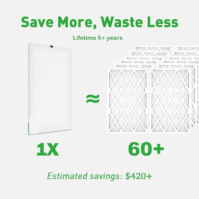 Reair 12x24x1 Air filter, Washable and Reusable Air Filter 12x24x1 for AC HVAC Furnace, MERV 8 Air Filters Machine Washable & Dryer Friendly, AC Furnace Air Filter