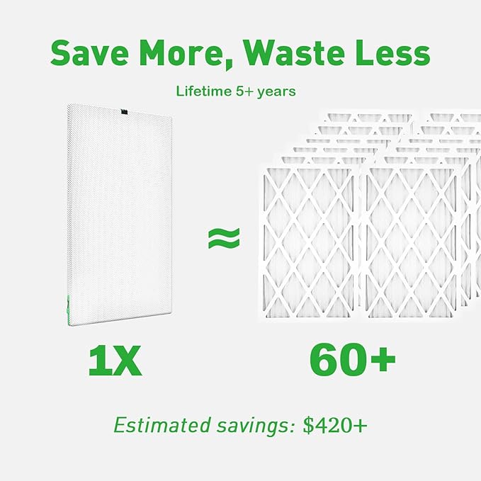 REair 18x30x1 Air filter Pro Kit, Washable and Reusable Air Filter 18x30x1 for AC HVAC Furnace, MERV 8 Air Filters Machine Washable & Dryer Friendly, AC Furnace Air Filter, Include 2 Filters&1 Frame