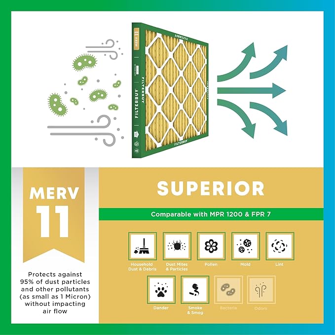 Filterbuy 16x24x2 Air Filter MERV 11 Superior Pet & Allergy Defense (5-Pack), Electrostatic Pleated HVAC AC Furnace Filters Replacement, Made in USA (Actual Size: 15.38 x 23.38 x 1.75)