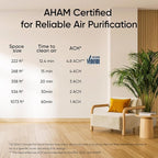 LEVOIT Air Purifier for Home Large Room Up to 1073Ft² with Air Quality Monitor, AHAM VERIFIDE, Smart WiFi, Washable Pre-Filter, HEPA Sleep Mode for Pets, Allergies, Dust, Pollen, Vital 100S-P, Black