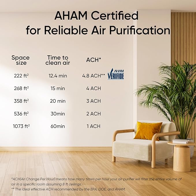 LEVOIT Air Purifier for Home Large Room Up to 1073Ft² with Air Quality Monitor, AHAM VERIFIDE, Smart WiFi, Washable Pre-Filter, HEPA Sleep Mode for Pets, Allergies, Dust, Pollen, Vital 100S-P, Black