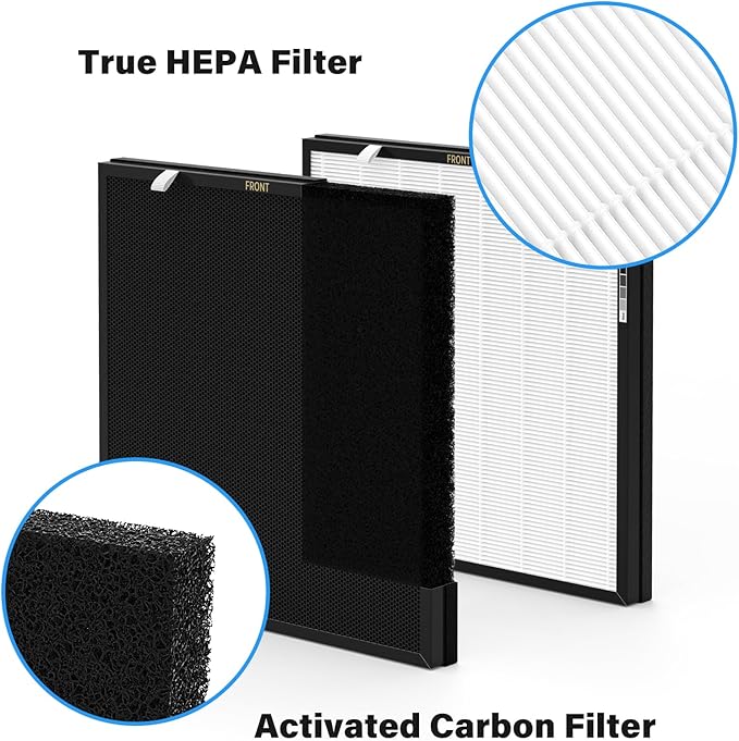 2 Set RFM80 Replacement Filter Compatible with Max Air Purifier (Model OVHM80), Replacement Part# RFM80, 4 Extra Pre-Filters + 2 Efficiency Filter + 2 Activated Carbon Filter