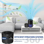 3 Pack TZ-K1 Replacement Filters Compatible with ToLife TZ-K1 and with FreAire & AROEVE MK01 MK06 MG01JH, 3-Stage Filtration H13 True HEPA filters