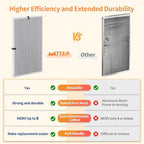 2-Pack 18x30x1 MERV 8 Reusable & Washable Electrostatic Air Filters - Long-Lasting Filter for HVAC, Furnace & Air Conditioner Units, Actual Size: 17-5/8” x 29-5/8” x 7/8”