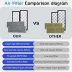 (4 Pack) HEPA Carbon Air Filter Kit Compatible with Tesla Model Y, Carbin Air Conditional Replacement with External Intake Activated Carbon 2020-2024/2025/2026 Juniper Accessories