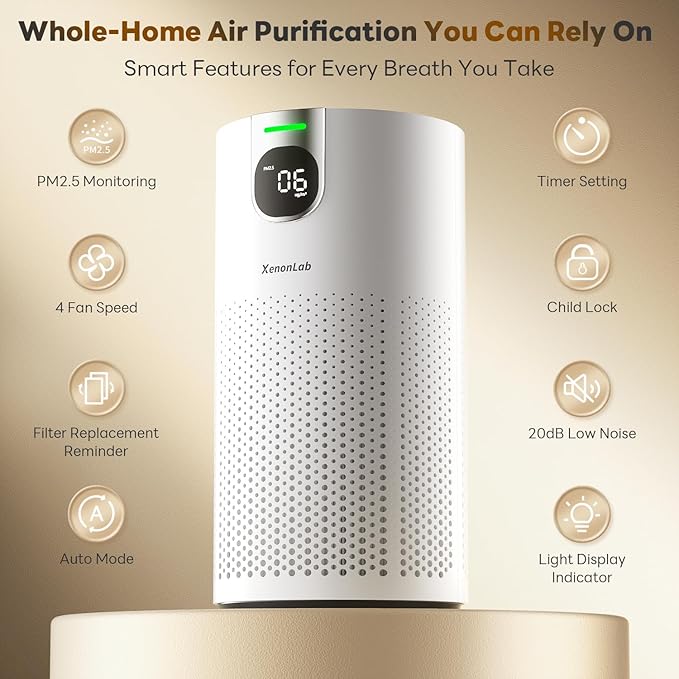 Air Purifier Replacement Filter for VisionAir HAP606 Air Purifier, 3-Stage Design with Activated Carbon, 1 Pack, White
