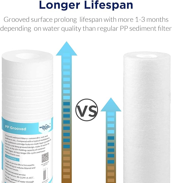 Membrane Solutions Grooved Sediment Water Filter Cartridge (Pack of 6), 0.5 Micron Whole House Water Filter Universal Replacement 10"x2.5" for 10" RO Unit, Whole House Under-Sink Filtration System