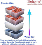 Biohome Ultimate Filter Media (2 LB) Premium Aquarium & Pond Filtration