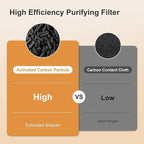 MORENTO Air Purifier for home Large Rooms up to 1076 ft2, Wi-Fi and Alexa compatible, PM2.5 Air Quality Display, Auto Mode, HEPA Filter Removes Dust, Pollen, Smoke 1 Pack +2 Pack Filters(Gray)