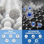 2 Pack Air Mini PECO-HEPA Replacement Filters Compatible with Molekule Tri-Power Air Mini and Air Mini+ Air Purifiers, 3-in-1 H13 True HEPA Activated Carbon Filter