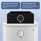 2 Pack 211+ Replacement Filter Compatible with Blue Pure 211+ and 211+ Auto Air Purifier, 2-Stage Filtration System of H13 True Filter & Activated Carbon Filter