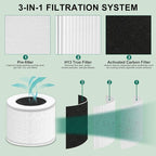 2 Pack Core Mini Replacement Filter Compatible with LEVOIT Core Mini Air Purifier, Core Mini-P, 3-in-1 High-Efficiency Activated Carbon Filter, Replaces Part #Core Mini-RF, with 8 Fragrance Sponges