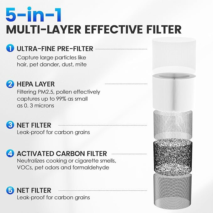 AP-T10FL Filter Replacement for Homedics Compatible with HoMedics TotalClean Air Purifier AP-T10-BK and AP-T10-WT, HEPA Filter AP-T10 5-In-1 Powerful System, 2 Pack