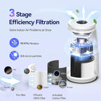Air Purifiers for Home Bedroom, 3-in-1 HEPA Filter for Pets Dander Dust Pollen Smoke Odors, Quiet Air Cleaner with Sleep Mode, 12H Timer, Night Light, Aromatherapy, Safety Lock, White