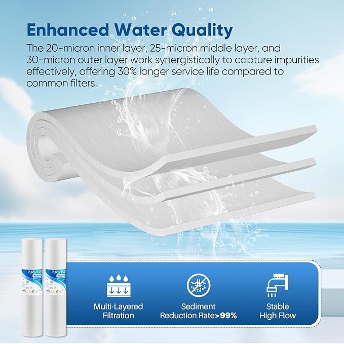 PUREPLUS 20 Micron 20" x 4.5" Whole House Sediment Home Water Filter Replacement Cartridge, Compatible with DGD-5005-20, AP810-2, P5-20BB, FP25B, FPMB5-20, 155358-43, SDC-45-2005, 4 Pack
