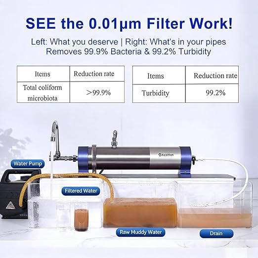 Under Sink Water Filter System Reduces 99% of Contaminants>0.01μm, 4.4GPM/26K Gal, Stainless Steel Ultra-Filtration Water Filter for Sink with 3-5 Year Service Life for Well & City Water- UF2