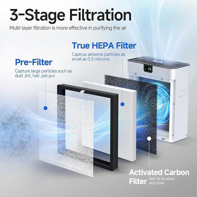 2-Pack JH-028A Replacement Filter Compatible with BlueDate JH-028A Purifier, 3-in-1 Filtration Filter