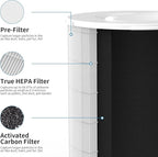 2-Pack KJ510B Replacement Filter Compatible with Kokofit KJ510B Purifier, 3-in-1 Filtration System