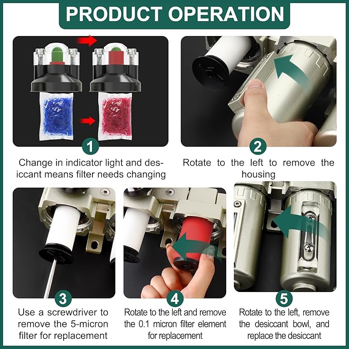 Industrial Grade 3-Stage Air Drying System,3/4" NPT with Auto Drain,Desiccant Dryer,Air Regulator,Particulate Filter and Coalescing Filter for Paint Spray,Plasma Cutter