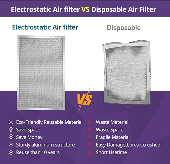 24x30x1 Furnace Filter-MERV8, Washable & Reusable Electrostatic Air Filter, AC/HVAC Furnace Filter, Permanent Air Filter, Breathe Fresher, Easy Install