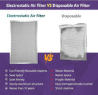 24x30x1 Furnace Filter-MERV8, Washable & Reusable Electrostatic Air Filter, AC/HVAC Furnace Filter, Permanent Air Filter, Breathe Fresher, Easy Install