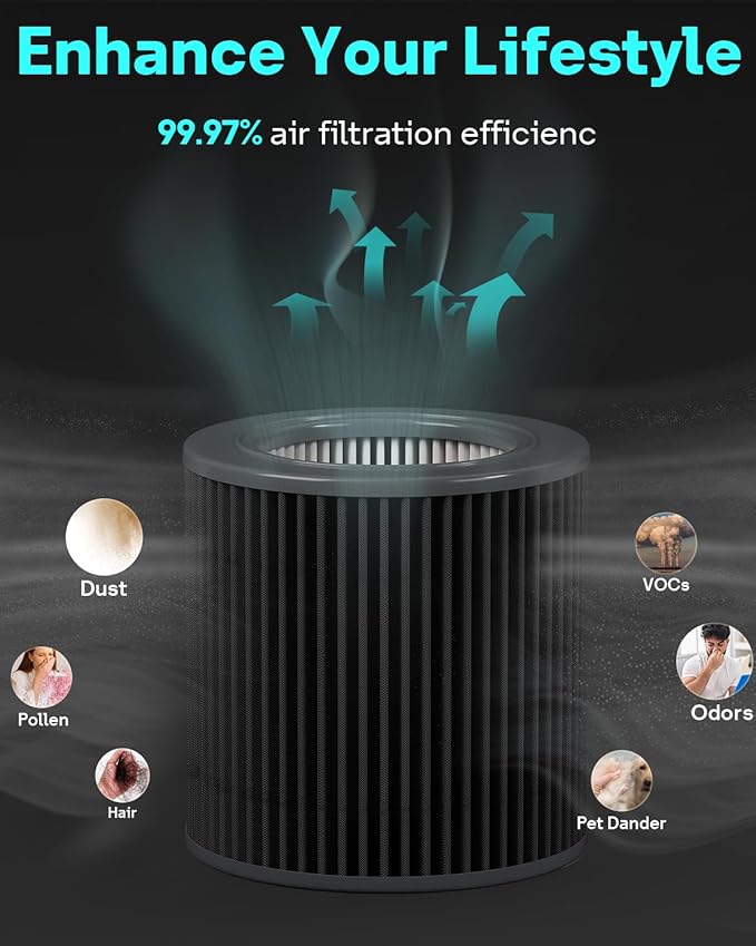 Leemone Air Mini PECO-HEPA Filter Replacements Compatible with Molekule Air Mini & Air Mini + Air Purifiers, 3-in-1 High-Efficiency Replacement Filter, 2 Pack