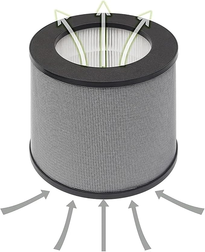 2 Pack Replacement Filter, Compatible For TaoTronics, TT-AP006 Air Purifier H13 Filter