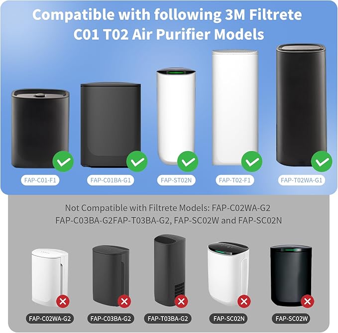 2 Packs F1 Filter Odor Removal Replacement Filter Compatible with 3M Filtrete C01 T02 Series FAP-C01-F1, FAP-T02-F1, FAP-C01BA-G1, FAP-T02WA-G1, FAP-ST02W and FAP-ST02N Air Purifi-er