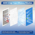 Air Vent Filter, 2 Pack 20"X120" Cut to Size MERV 8 Triple Air Filter Material, Blue & White Electrostatic Vent Filter Kit for Home Floor, Ceiling, Grilles, HVAC Vent, Compression Packing