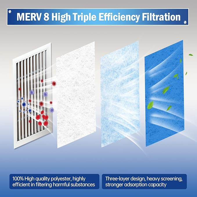 Air Vent Filter, 12"X100" Cut to Size MERV 8 Triple Air Filter Material, Blue & White Electrostatic Vent Filter Kit for Home Floor, Ceiling, Grilles, HVAC Vent, Compression Packing