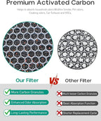 Replacement Filter Compatible with Air Doctor AD3000 AD3000M AD3000Pro Air Cleaner Puri-Fier, Not for AD3500 Version, Include 1 Premium Filter + 1 Carbon Filter + 4 Pre-Filters