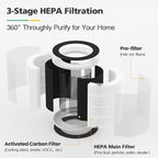 VK-6067B Filter Replacement Fit For HOKEKI VK-6067B Air Purifier and For Vremi Air Purifier, 3-Stage Filtration With HEPA and Activated Carbon Filter