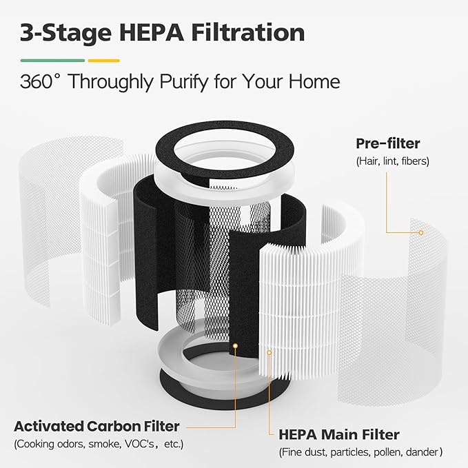 VK-6067B Filter Replacement Fit For HOKEKI VK-6067B Air Purifier and For Vremi Air Purifier, 3-Stage Filtration With HEPA and Activated Carbon Filter