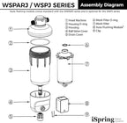 iSpring WSP500J Reusable Whole House Spin-Down Sediment Water Filter, Upgraded Jumbo Size, Large Capacity, 500-Micron Flushable Prefilter Filtration, 1" MNPT + 3/4" FNPT, Lead-Free Brass