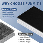 C545 True HEPA Replacement Filter S Compatible with Winix C545 Air Purifier Replacement for Winix S Filter 1712-0096-00 and 2522-0058-00, Funmit 2 x True HEPA And 8 x Activated Carbon Filter