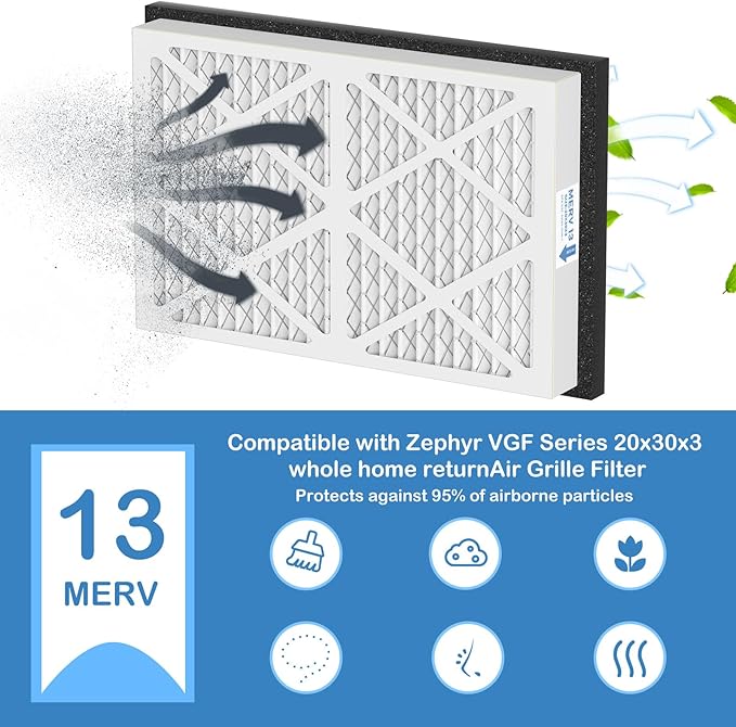20x30x3 MERV 13 Pleated Air Filters Replacement Compatible with Zephyr VGF Series 20x30x3 Whole Home Return Air Grille Filter, MERV13 Air Filtration System, 2 Pack