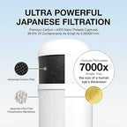 Filterbaby Skincare Filter 2.0, Bathroom Sink Filter Faucet for Skin Care, 99.9% Chlorine Removal – 0.000001 mm Carbon Fiber, Clinically Tested, Skin Hydration in 2 Weeks (Light Pink)