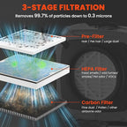 Abestorm Air Scrubbers, Industrial Commercial Air Scrubber with MERV-10 Filter, HEPA/Activated Carbon Filter for Particle Capture, Stackable Negative Air Cleaner Machine, V3