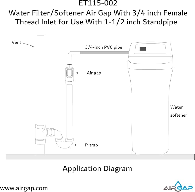 Water Filter/Softener Air Gap With 3/4-inch Female Threaded Inlet for Use With 1-1/2-inch or 2 inches (with coupler) Standpipe (ET115-002, G-175, DLA-G15)