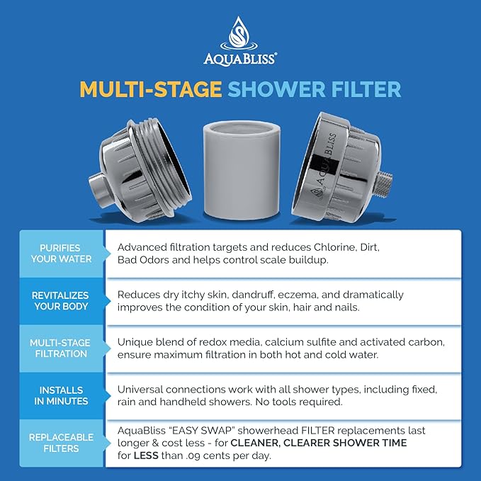 AquaBliss High Output Universal Shower Filter with Replaceable Multi-Stage Filter Cartridge – Transform Itching, Eczema & Acne into Glowing Hair, Nails & Skin Fast - Chrome (SF220) (Pack of 2)
