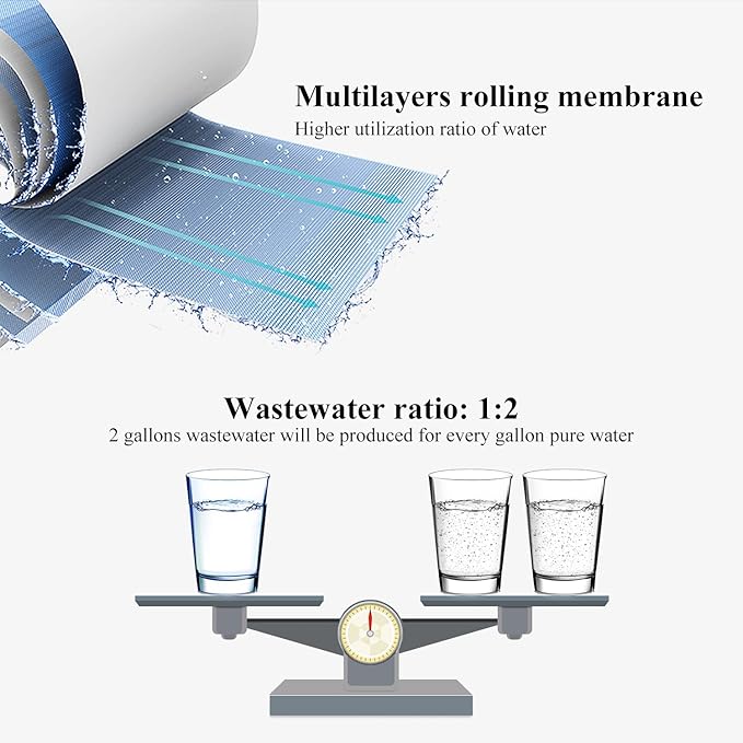 Geekpure Reverse Osmosis RO Membrane 50 GPD -NSF Certificated-Water Filter Replacement -Pack 2