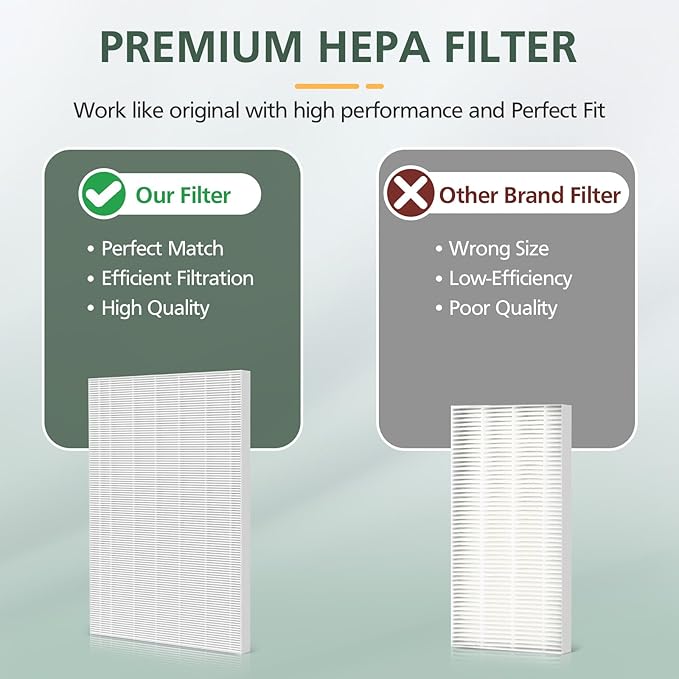 115115 Replacement Filters A Size 21 for Winix PlasmaWave 5300-2, C535, 6300, 5300, 6300-2, P300, AM90, 9000, 5000, 5000B, C909, 9800 Air Purifier, 3 HEPA Filter + 3 Carbon Pre-Filters