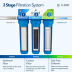 E-3000 Whole House Salt-Free Water Softener & Filter for City Water