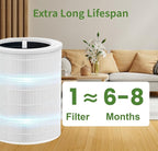 Core 600S-P Pet Replacement Filter Core 600S Filter Compatible with LEVOIT Core 600S & Core 600S-P Air Purifier, Supports Core600S-RF, 2 Pack White