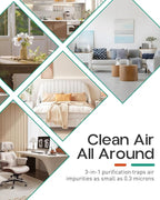 Replacement Filter Compatible with Air Doctor AD3000 AD3000M AD3000Pro Air Cleaner Purifier, Not for AD3500 Version, Include 1 Premium Filter + 2 Carbon Filters + 4 Pre-filters