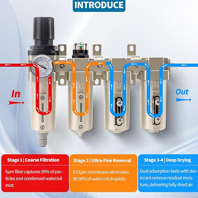 1/2" NPT Industrial Grade 4 Stage Air Compressor Drying System, 0-240 PSI, Particulate & Coalescing Filters, Auto Drain Air Compressor Water Separator System Filter Oil for Paint Spray＆ Plasma Cutter