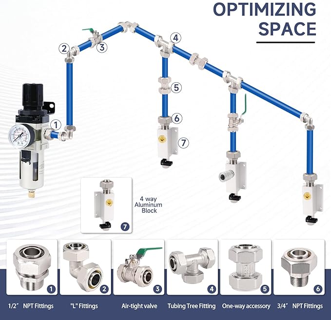 3/4 Air Outlet Kit for 3/4 Inch Shop Air Line Kit, with 1/2 Inch NPT Outlet Port, Equipped with Straight Air Piping Fittings and Ball Valve