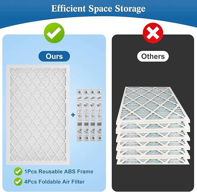 14x20x1 MERV 11 Air Filter, Quality AC/HVAC Furnace Filter，1 Reusable ABS Frame + 4 Pack Replaceable Filter Media，Breathe Fresher and Cost-effective