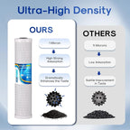 ICEPURE 1 Micron 20" x 4.5" Whole House CTO Coconut Shell Activated Carbon Water Filter Cartridge Replacement for FC25B, EPM-20BB, CB-BB-20, DB20P, EP-20BB, CTO-F20B-5, F3WGB32BM, 155783-43, 2 Pack